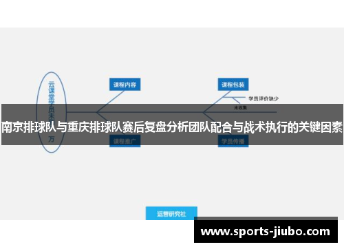 南京排球队与重庆排球队赛后复盘分析团队配合与战术执行的关键因素